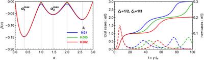 Evidence for Complex Fixed Points in Pandemic Data